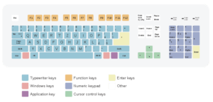 Virtuelle Desktop Tastatur Befehle