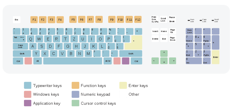 Virtuelle Desktop Tastatur Befehle