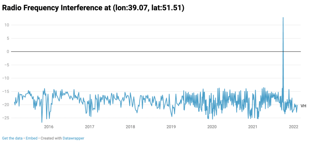 Radar Interference Tracker