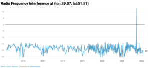 Radar Interference Tracker