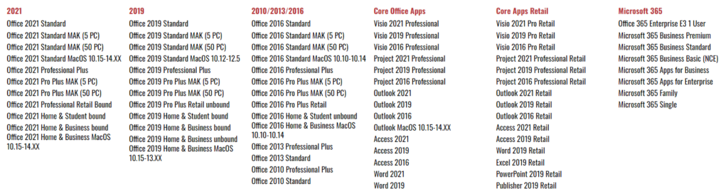 Preis Chaos bei Microsoft