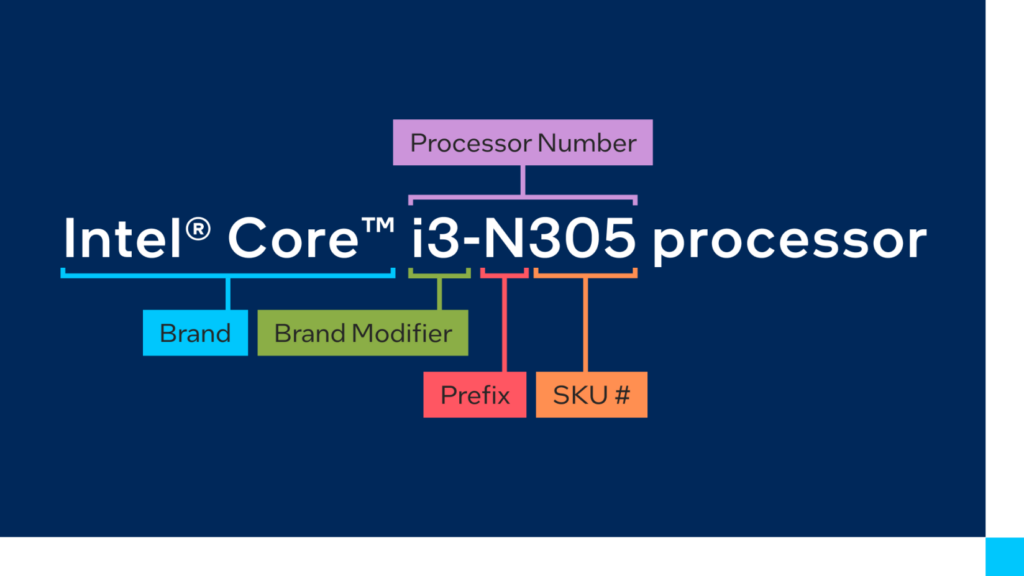 Nummern Code Intel CPUs