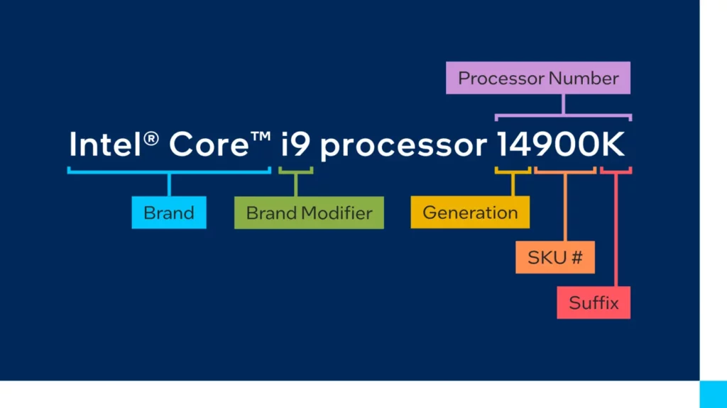 Nummern Code Intel CPUs